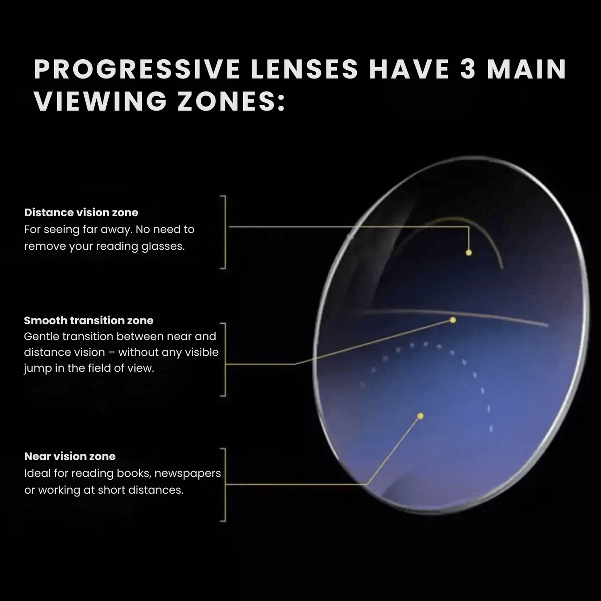 TAILEDEN™ | Crystal Clear Vision in Just 10 Seconds, Up Close or Far!